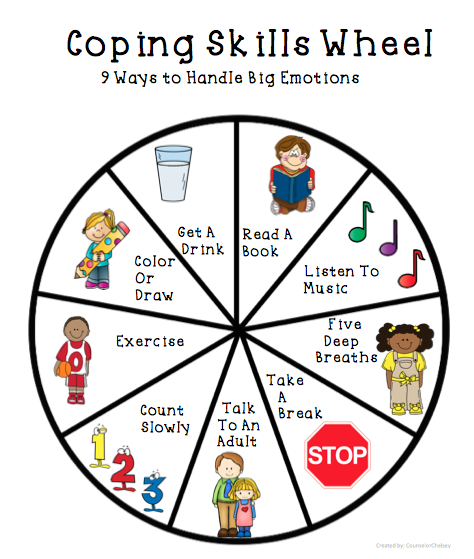 Coping Skills Wheel 
